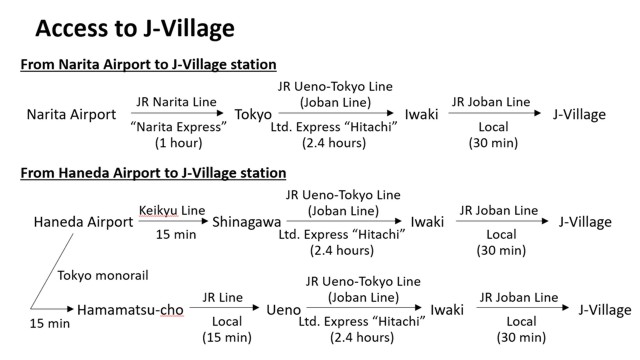 Access to J-Village, p1
